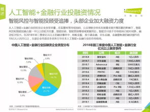 七耿科技解析人工智能技术对金融的发展趋势