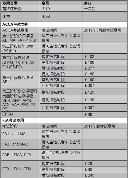 论文查重收费明细：不同需求下的费用差异