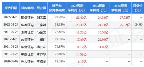 民生证券新版