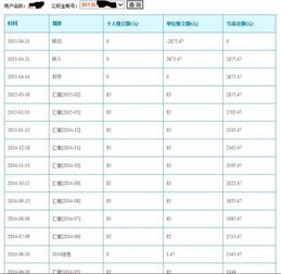 我在网上查我的住房公积金,当前余额为什么是0 我上去住房公积金管理中心取,工作人员告诉我,公司没有 