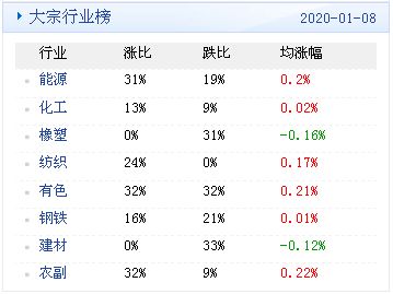 大宗商品数据每日播报 2020年1月9日