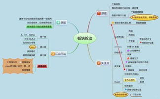 股票有没有规律可循的？怎么炒股才能盈利