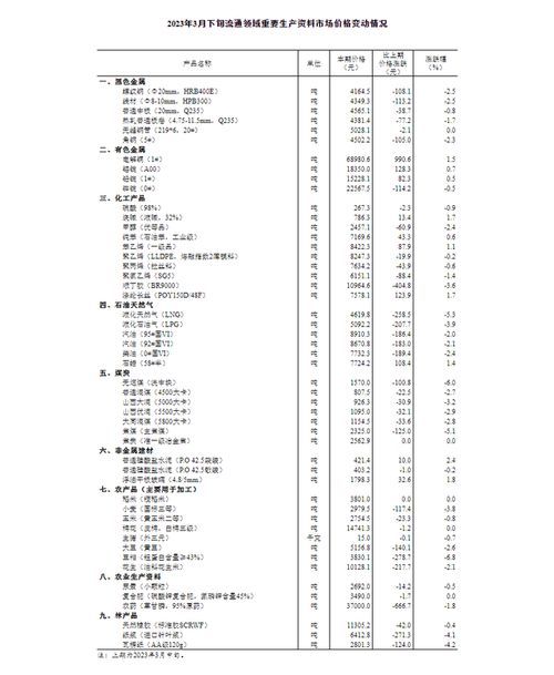 2023年9月17日的无烟煤商品报价动态