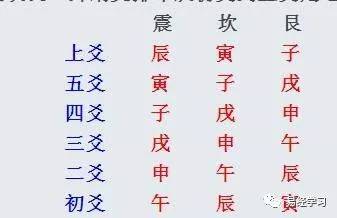 引用 如何学好周易六爻