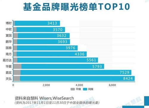 二季度基金申赎情况及受投资者青睐的基金，以及"百亿俱乐部"基金经理名单的变化。