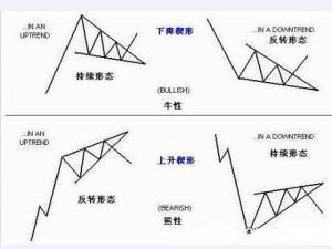 楔形具体是什么形状，图中是哪一个