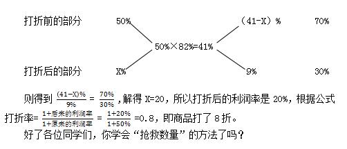 利润= 什么 x 什么？