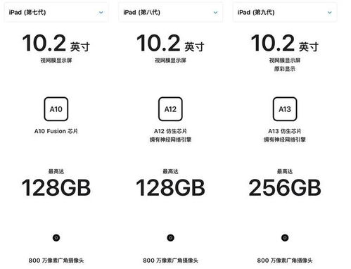 在 iPad 9 上玩了 10 余款 App 后,告诉你新品值不值得买 