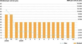 什么是Real_estate_investment_trust?