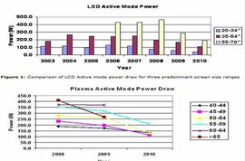 LCD和PDP综合看哪个好。