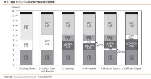 关于股票每股收益，实际到底会得到多少