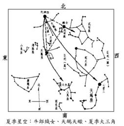 图中圈出的天蝎座的三颗星星名称是什么 心宿二和金星的位置关系能讲下吗