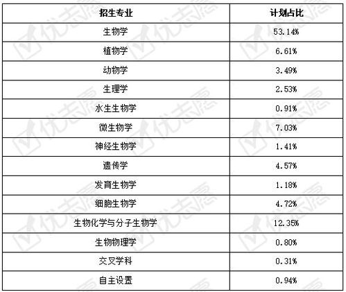 生物工程类专业值得报吗 就业情况怎么样