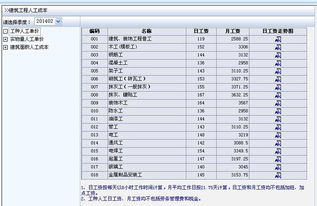 工地上干一天多少钱 日结吗 