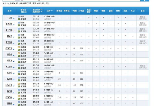 为什么现在买9月5号从长沙到北京的火车票一张都没有了,6号的也是,而且不仅是到北京,往北走这两天都 