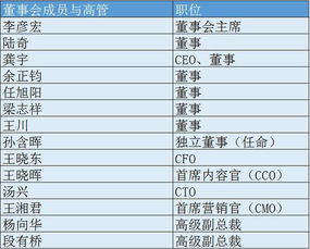 亿纬锂能员工持股是不是股票要大跌？