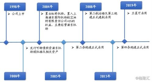 600009 上海机场 目标价是多少