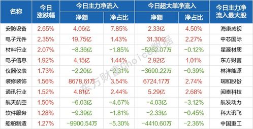 股市行情今日跌幅前十排名