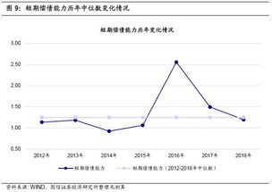 哪些财务指标可分析上市公司偿债能力