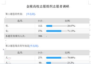 系金陵校园情,展志愿调研行 调研活动