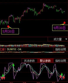 深康佳A000061在未来两月的k线走势预测