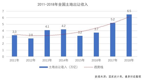 房产未来是否会成为 负资产 疫情之下,房产投资该怎么选