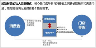 服装o2o策划方案毕业论文