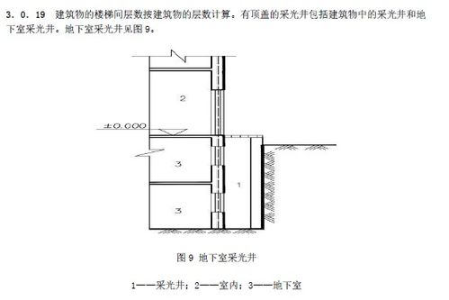 无顶盖采光井要不要计算建筑面积