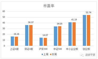 二季度经济数据向好,股市会更好吗