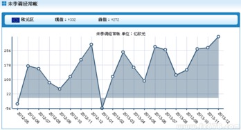 未预期盈余是指什么