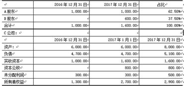 修改股东名录上的错误信息怎样办理啊  比如股东增资比例填错了怎样改啊  哪位好心人给指导一下