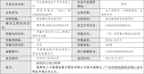 最新取得预售证的项目