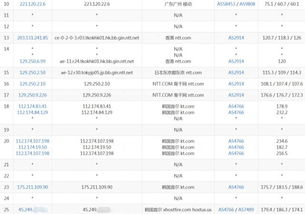 日本vps和韩国vps哪个延迟(日本服务器延迟多高不卡)