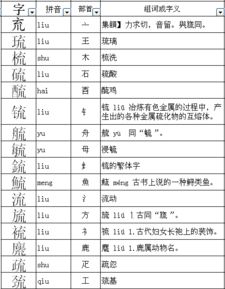 梳的右边部分可以加什么偏旁