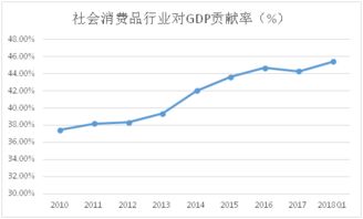 85度C消费的上海宏观环境分析