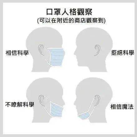 从戴口罩方式看出人格