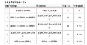 卖出上市公司股票交不交个人所得税如果卖