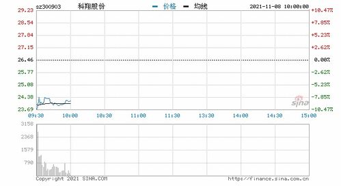 科翔股份属于半导体吗