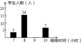 同时抛掷两枚质地均匀的骰子.骰子的六个面分别刻有1到6的点数.朝上的面的点数中.一个点数能被另一个点数整除的概率是 . 题目和参考答案 青夏教育精英家教网 