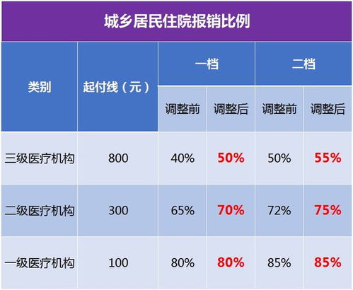 陕西最美员工范文（陕西职工医保报销比例2022年最新？）