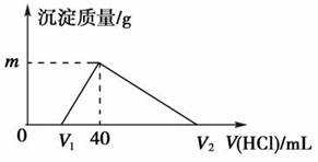 氧化还原反应，关于氧化剂与还原剂的比值怎么找，有哪些方法；；麻烦说一下，谢谢