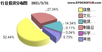 股票：出版传媒 怎么样？