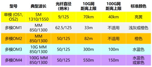 一文带你全面了解光纤的 秘密