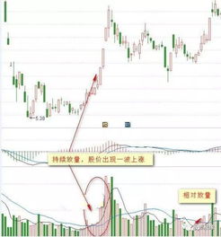 梅斯线MASS的运用法则