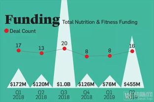 11个细分医疗赛道融资解读,哪个领域为2019年上半年投资者新宠