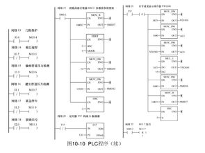 PLC与触摸屏的综合应用毕业论文