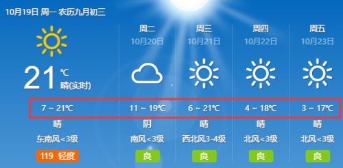 冷空气马上到临沂 最低气温降至3