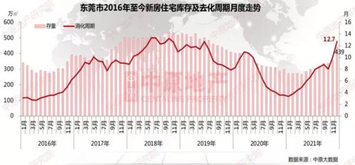 临深年刊 东莞新房 价升量跌