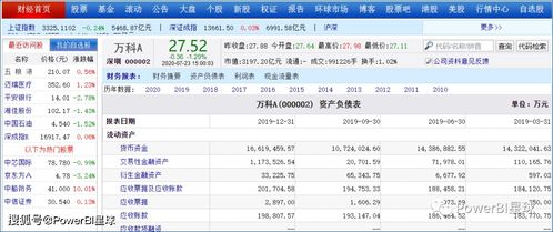 分析好上市公司的财务报表该看哪方面的书？高手推荐下啊