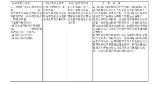 内审检查方案模板(内审检查方案模板怎么写)